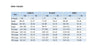 UNCO & BOROR Women's Sports Fashion Sky Blue Coat Jacket Premium Quality Windproof Hooded Thick Parka Winter Coat Jacket